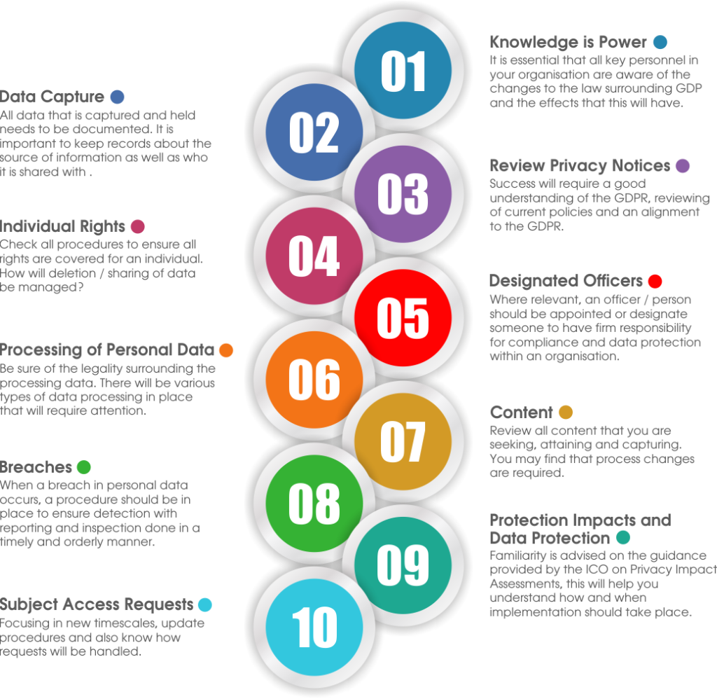 GDPR Explained For Ages 9 95 Bits N Bytes Cybersecurity Education   10 Gdpr 1024x998 